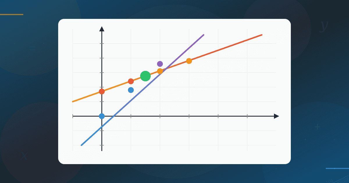 Graf linearne ovisnosti: Kako nacrtati pravac