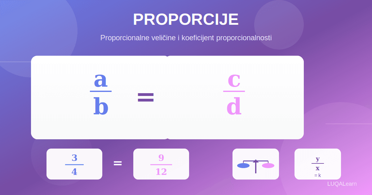 Proporcije i proporcionalne veličine: Vodič za učenike