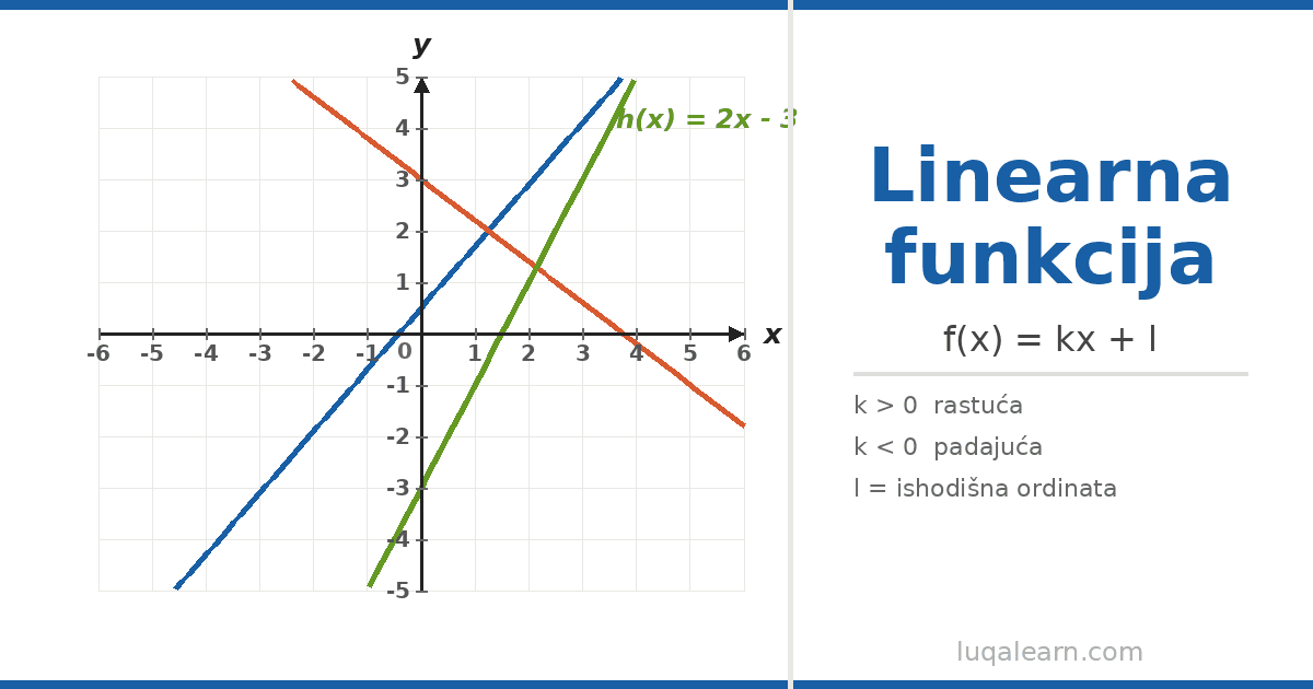 Linearna funkcija: Objašnjenje i primjeri