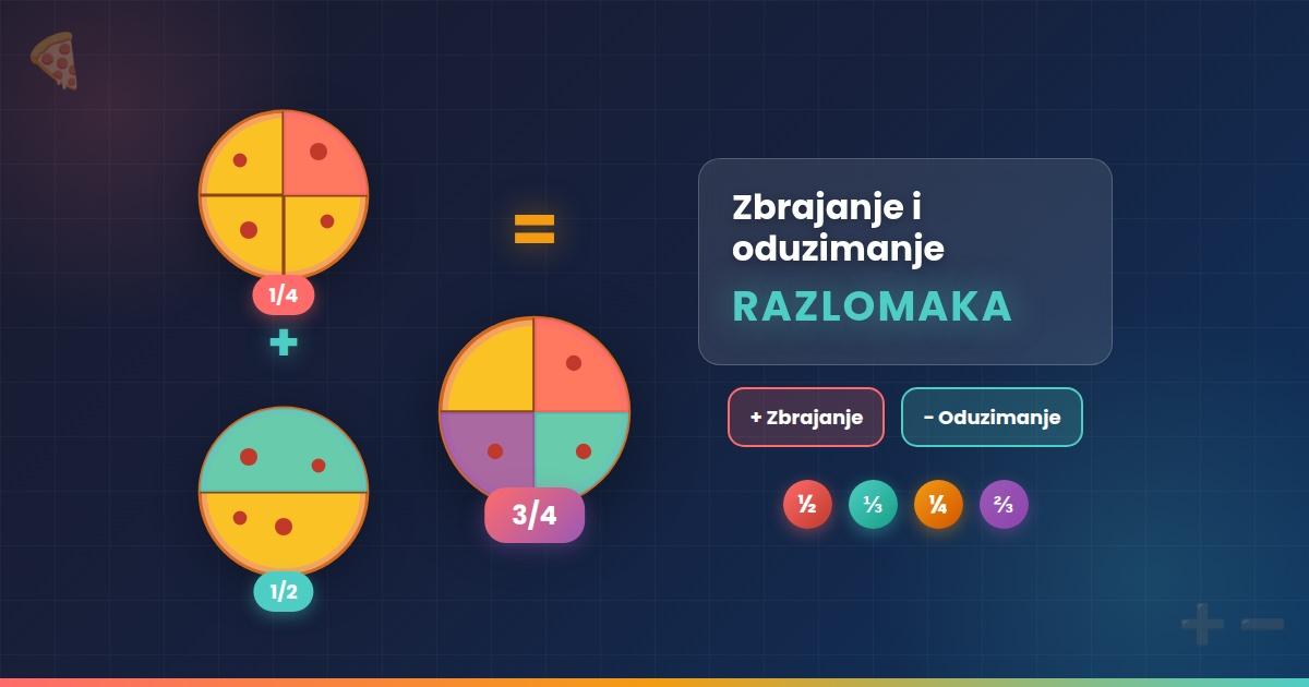 Zbrajanje i oduzimanje razlomaka: Vodič za učenike